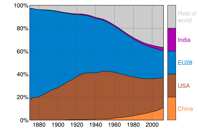 historic cumulative emissions