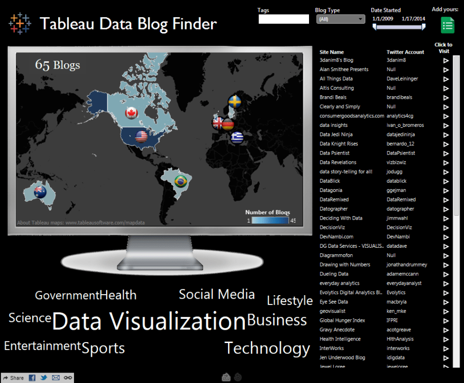 Click on the image to get interactive