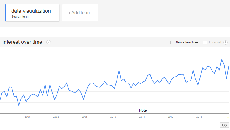 google trends