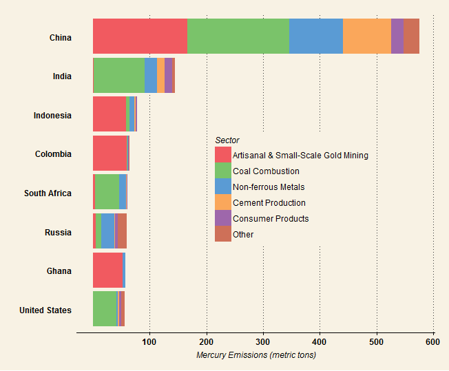 hg.emissions.bycty_fewm