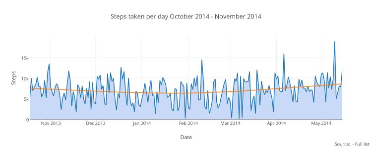 steps_taken_per_day_october_2014_-_november_2014