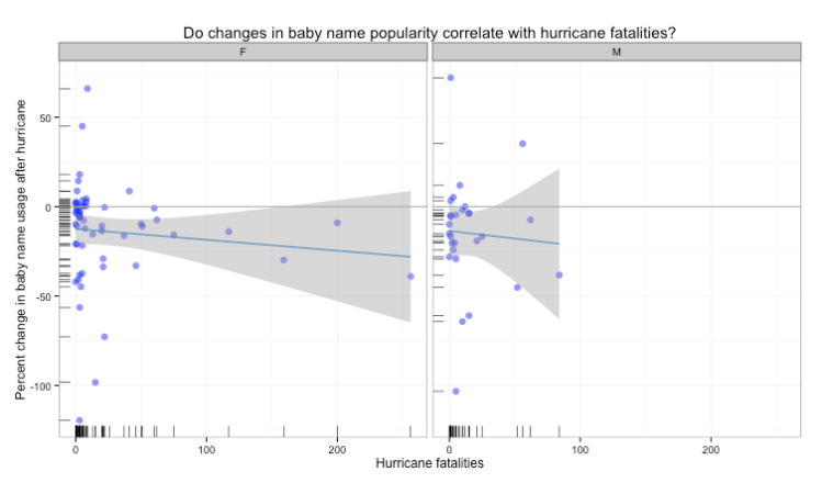 names.fatal.ex.kat.bysex