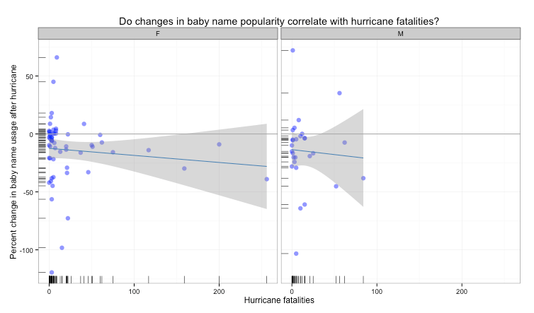 names.fatal.ex.kat.bysex